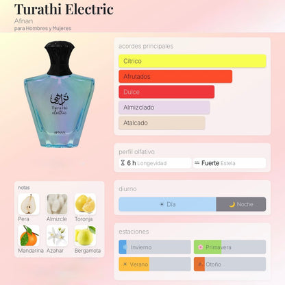 TURATHI ELECTRIC EDP AFNÁN (tester) 90ml